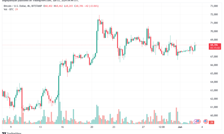 تحليل البتكوين دولار BTCUSD-3-6-2024