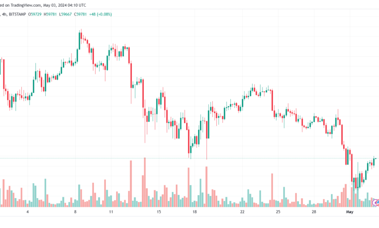 تحليل البتكوين دولار BTCUSD - 352024