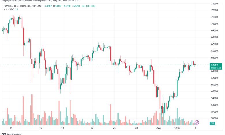 تحليل البتكوين دولار BTCUSD - 652024