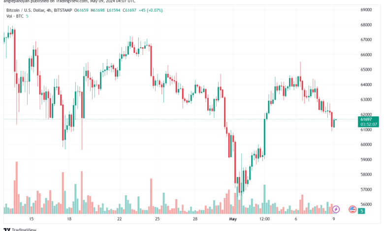 تحليل البتكوين دولار BTCUSD-9-5-2024