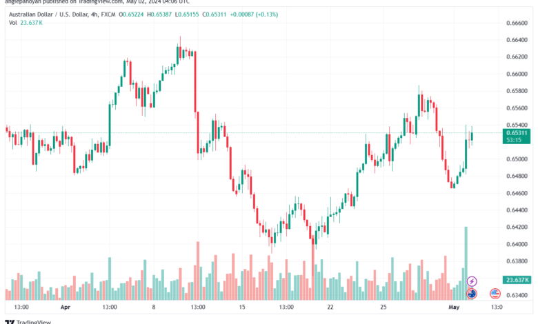 تحليل الدولار الأسترالي AUDUSD - 252024