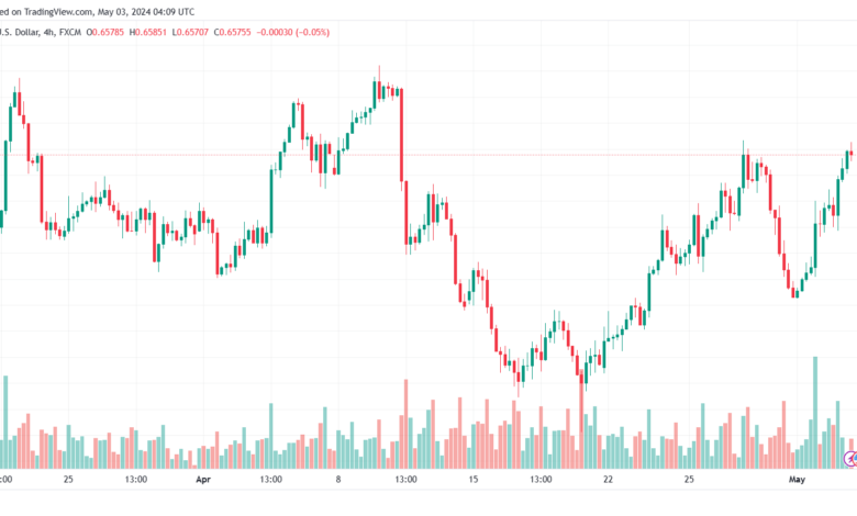 تحليل الدولار الأسترالي AUDUSD - 03/05/24