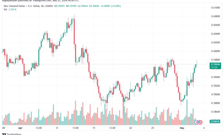 تحليل الدولار النيوزلندي NZDUSD - 352024