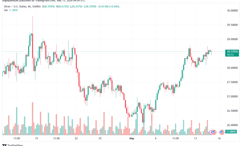 تحليل الفضة 15-5-2024 SILVER XAGUSD
