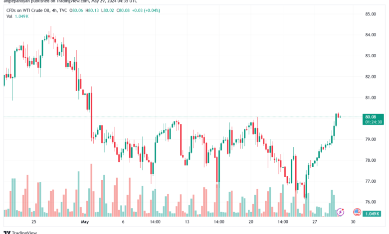 تحليل النفط CRUDE OIL -29-5-2024