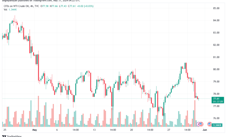 تحليل النفط CRUDE OIL -31-5-2024