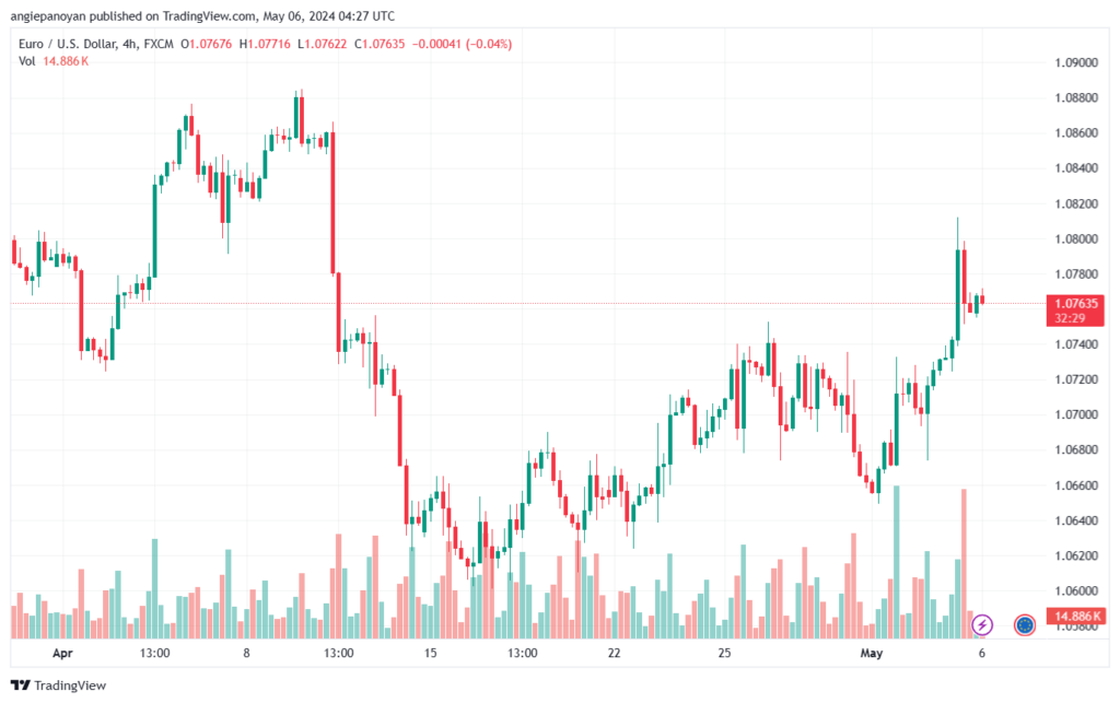 تحليل اليورو دولار EURUSD -652024