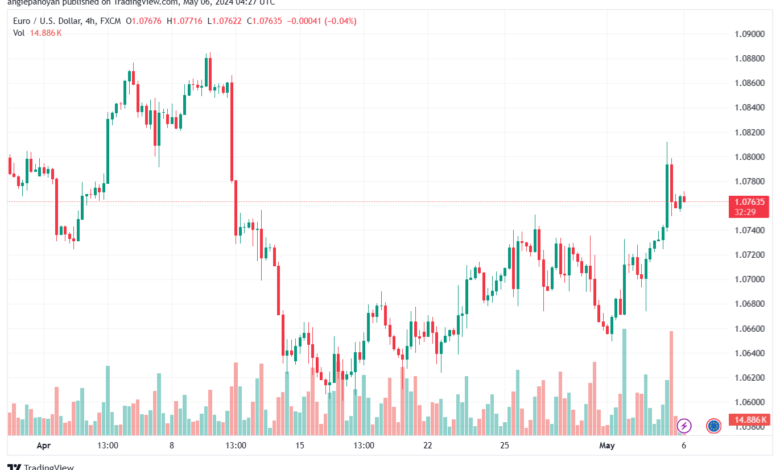 تحليل اليورو دولار EURUSD -652024