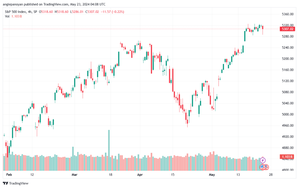 تحليل ستاندرد آند بورز 23-5-2024 S&P 500