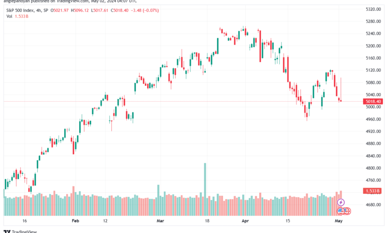 تحليل ستاندرد آند بورز 252024 S&P 500