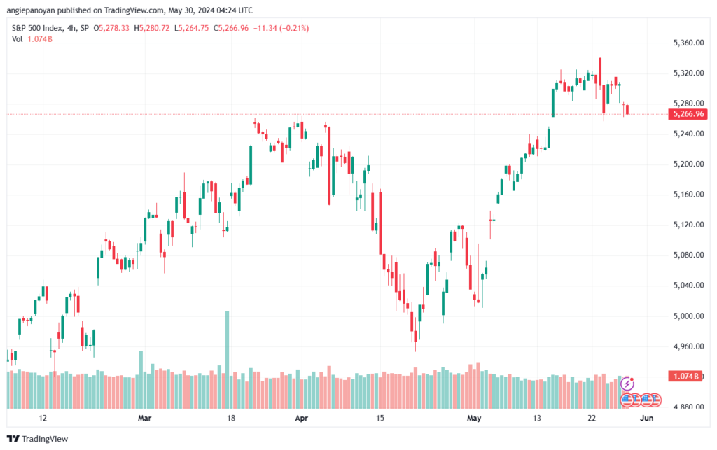 تحليل ستاندرد آند بورز 30-5-2024 S&P 500