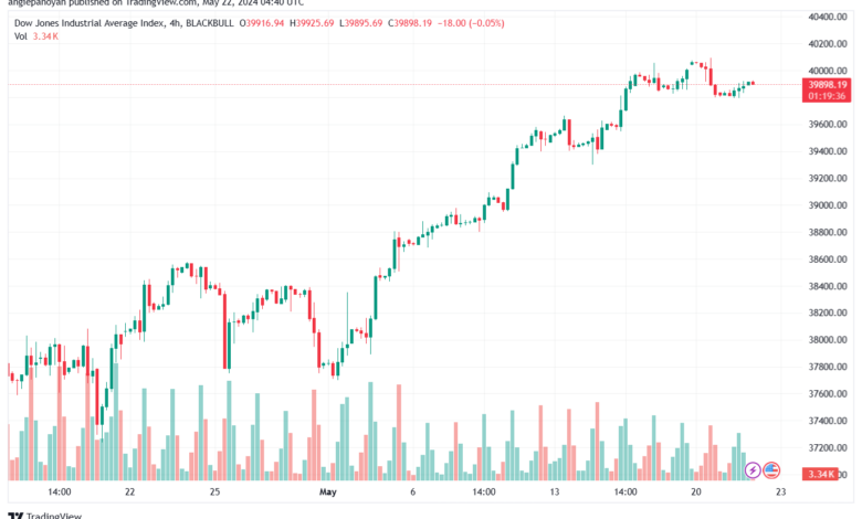 تحليل مؤشر داو جونز US30 DOW JONES-22-5-2024