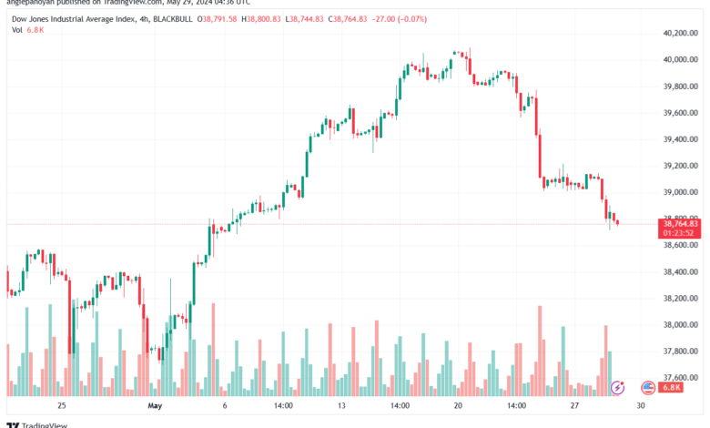 تحليل مؤشر داو جونز US30 DOW JONES-29-5-2024