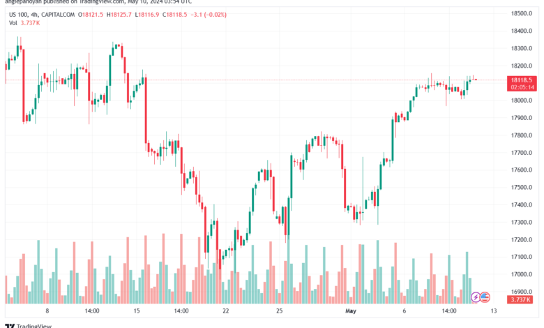 تحليل مؤشر ناسداك الفني US100-NASDAQ-10-5-2024