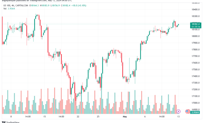 تحليل مؤشر ناسداك الفني US100-NASDAQ-13-5-2024