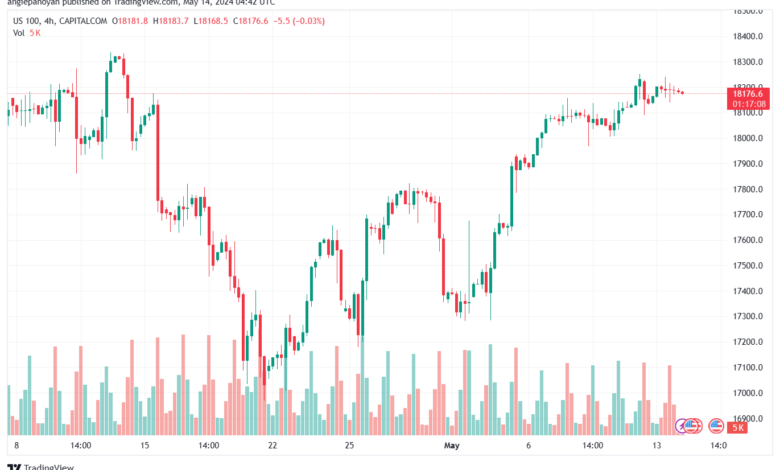 تحليل مؤشر ناسداك الفني US100-NASDAQ-14-5-2024