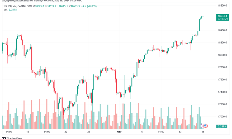تحليل مؤشر ناسداك الفني US100-NASDAQ-16-5-2024