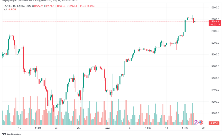 تحليل مؤشر ناسداك الفني US100-NASDAQ-17-5-2024