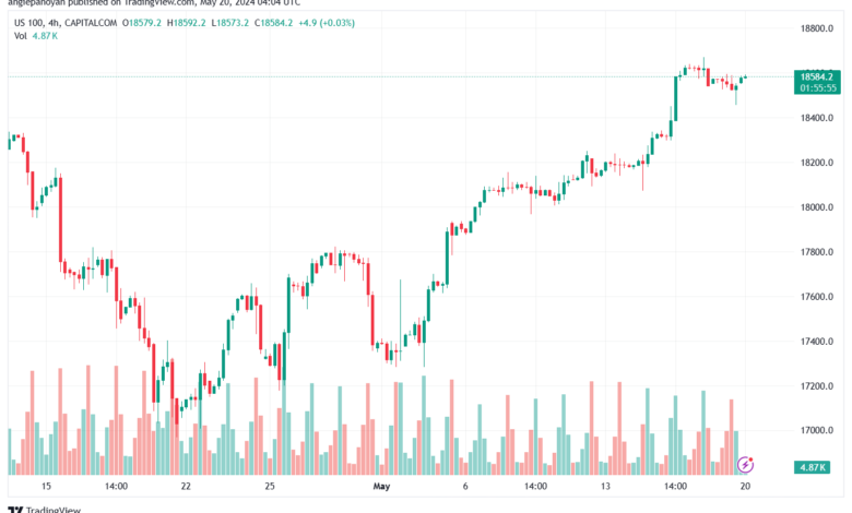 تحليل مؤشر ناسداك الفني US100-NASDAQ-20-5-2024