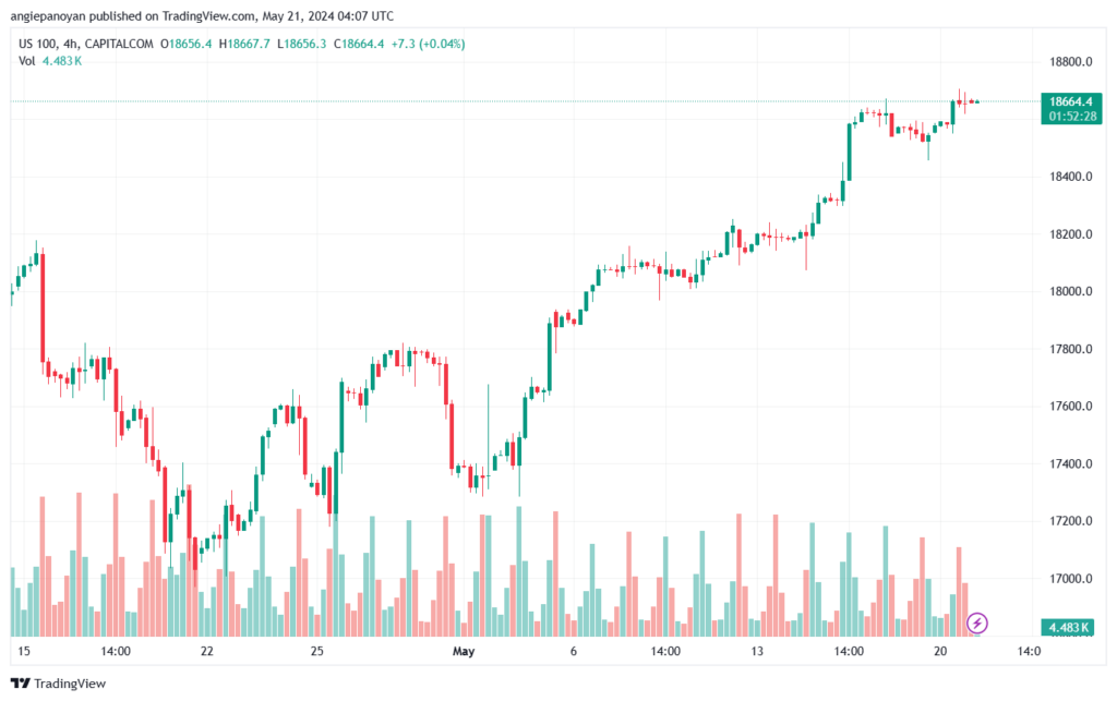 تحليل مؤشر ناسداك الفني US100-NASDAQ-21-5-2024