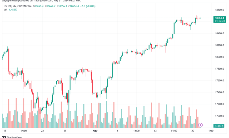 تحليل مؤشر ناسداك الفني US100-NASDAQ-21-5-2024