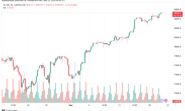 تحليل مؤشر ناسداك الفني US100-NASDAQ-22-5-2024