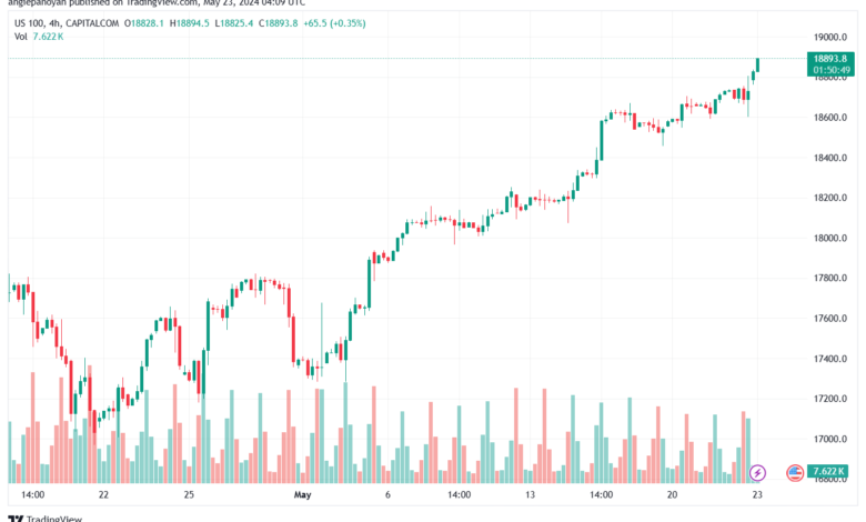 تحليل مؤشر ناسداك الفني US100-NASDAQ-23-5-2024