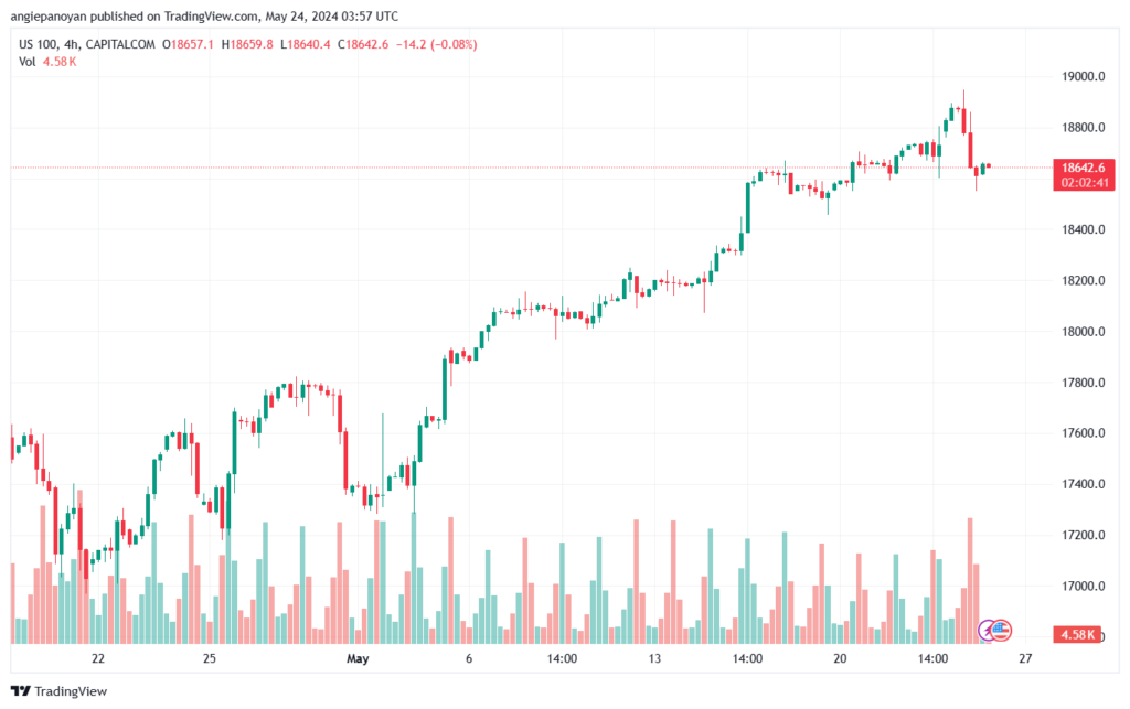تحليل مؤشر ناسداك الفني US100-NASDAQ-24-5-2024