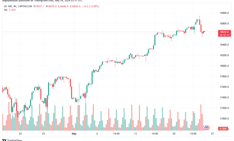 تحليل مؤشر ناسداك الفني US100-NASDAQ-24-5-2024