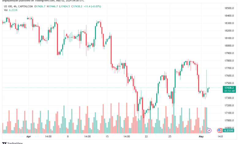 تحليل مؤشر ناسداك الفني US100 NASDAQ - 252024