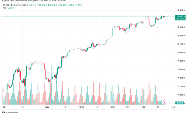 تحليل مؤشر ناسداك الفني US100-NASDAQ-28-5-2024