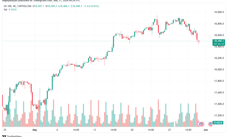 تحليل مؤشر ناسداك الفني US100-NASDAQ-31-5-2024