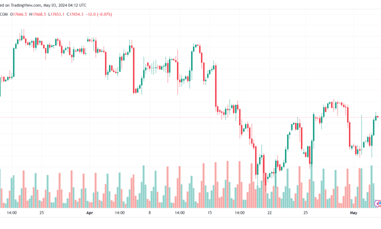 تحليل مؤشر ناسداك الفني US100 NASDAQ - 352024