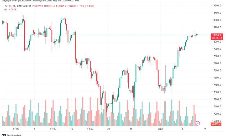 تحليل مؤشر ناسداك الفني US100-NASDAQ-8-5-2024