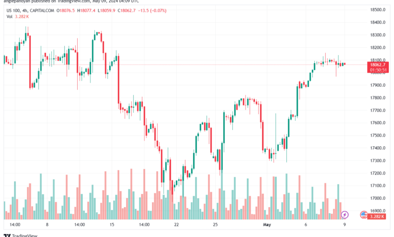 تحليل مؤشر ناسداك الفني US100-NASDAQ-9-5-2024