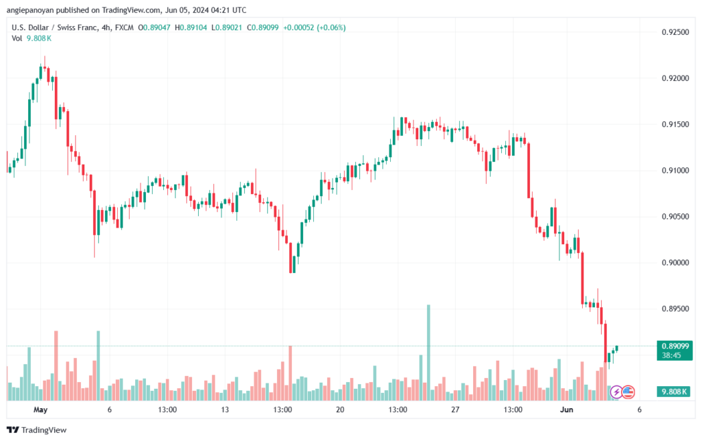 USDCHF-5-6-2024