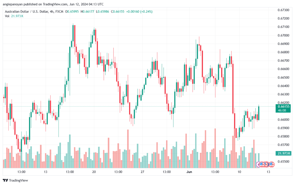 تحليل-AUDUSD-12-6-2024