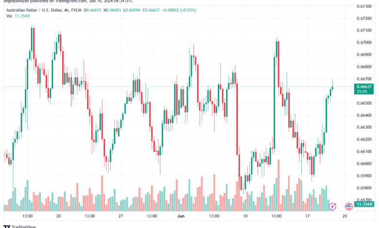 تحليل-AUDUSD-19-6-2024