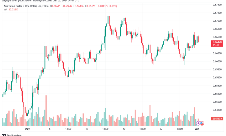 تحليل-AUDUSD-3-6-2024