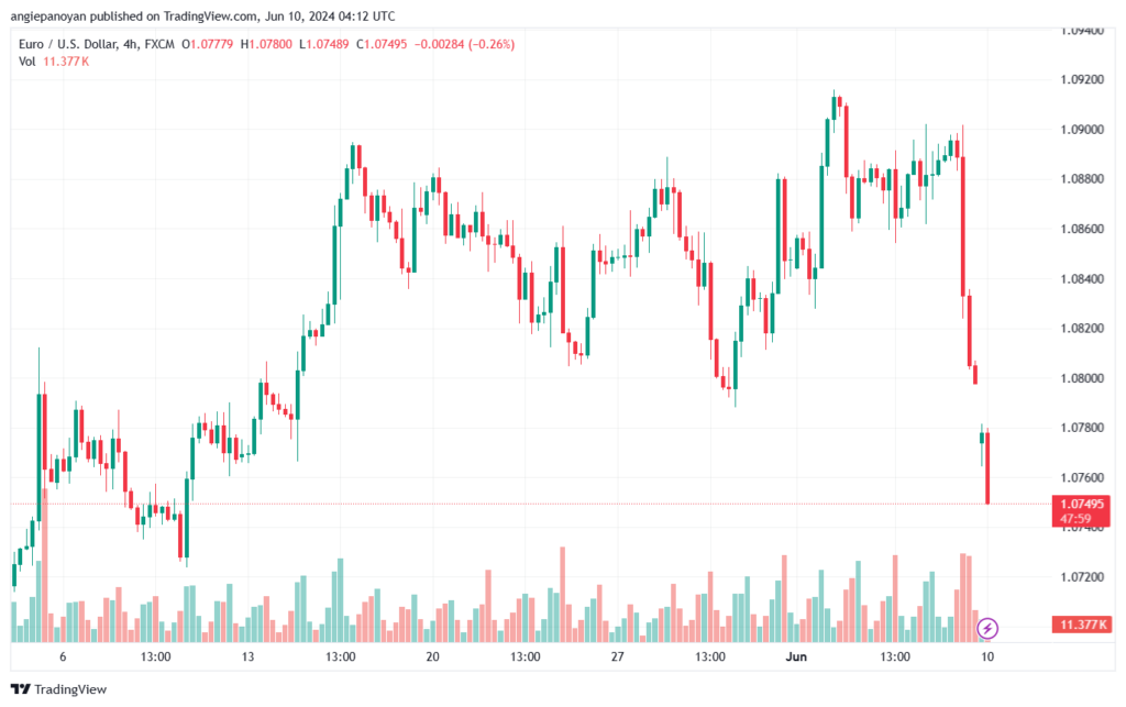 تحليل-EURUSD-10-6-2024