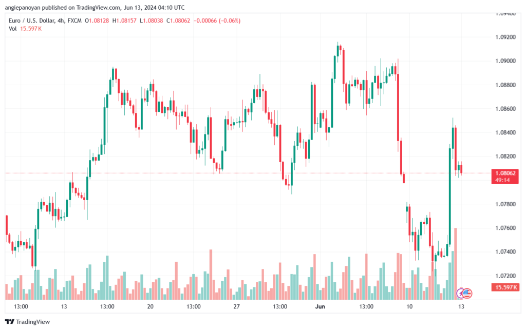 تحليل-EURUSD-13-6-2024