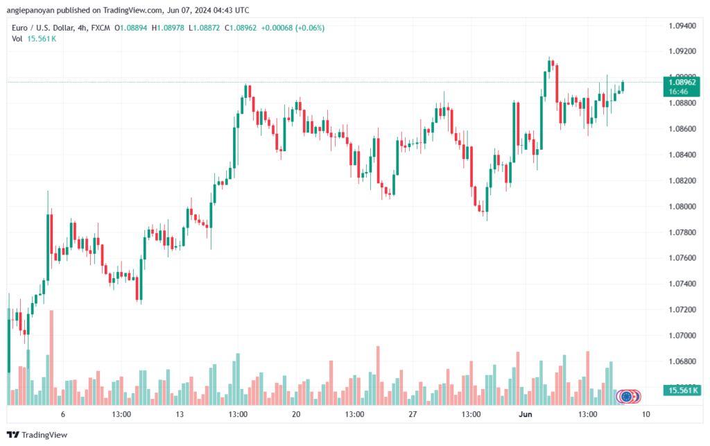 تحليل-EURUSD-7-6-2024