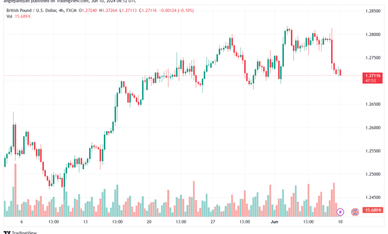 تحليل-GBPUSD-10-6-2024