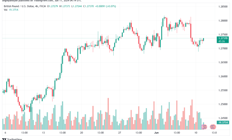 تحليل-GBPUSD-11-6-2024