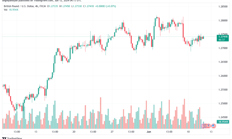 تحليل-GBPUSD-12-6-2024