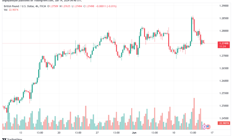 تحليل-GBPUSD-14-6-2024