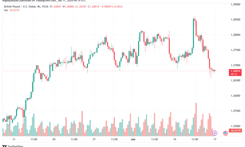 تحليل-GBPUSD-17-6-2024