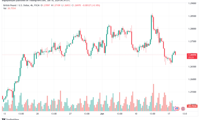 تحليل-GBPUSD-18-6-2024