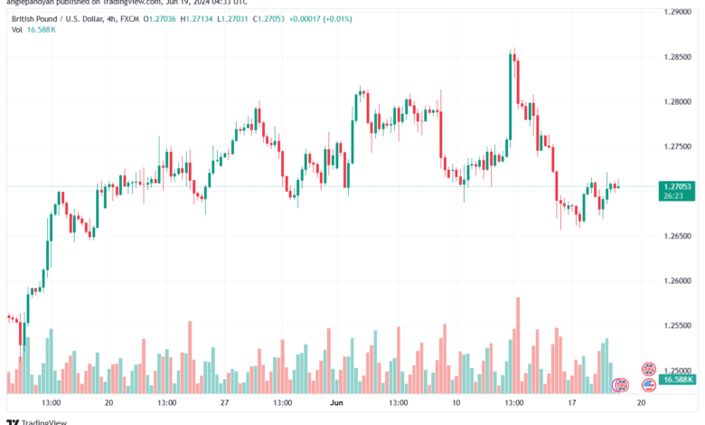 تحليل-GBPUSD-19-6-2024