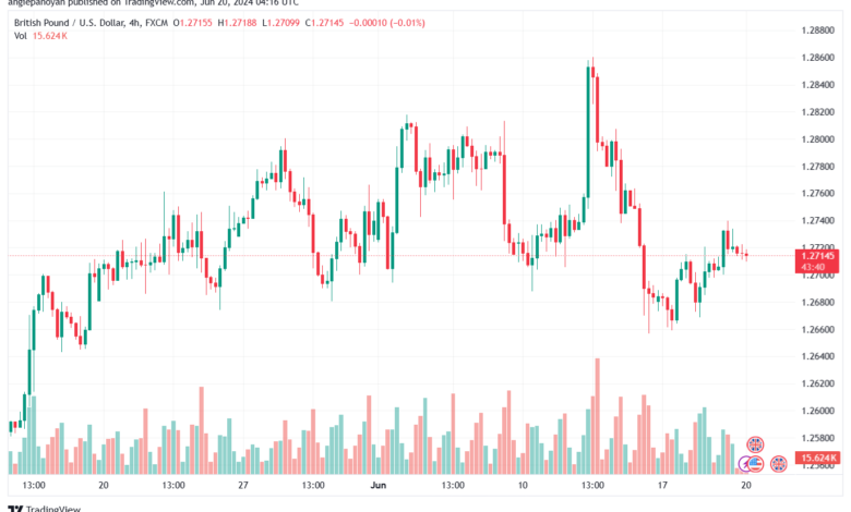 تحليل-GBPUSD-20-6-2024